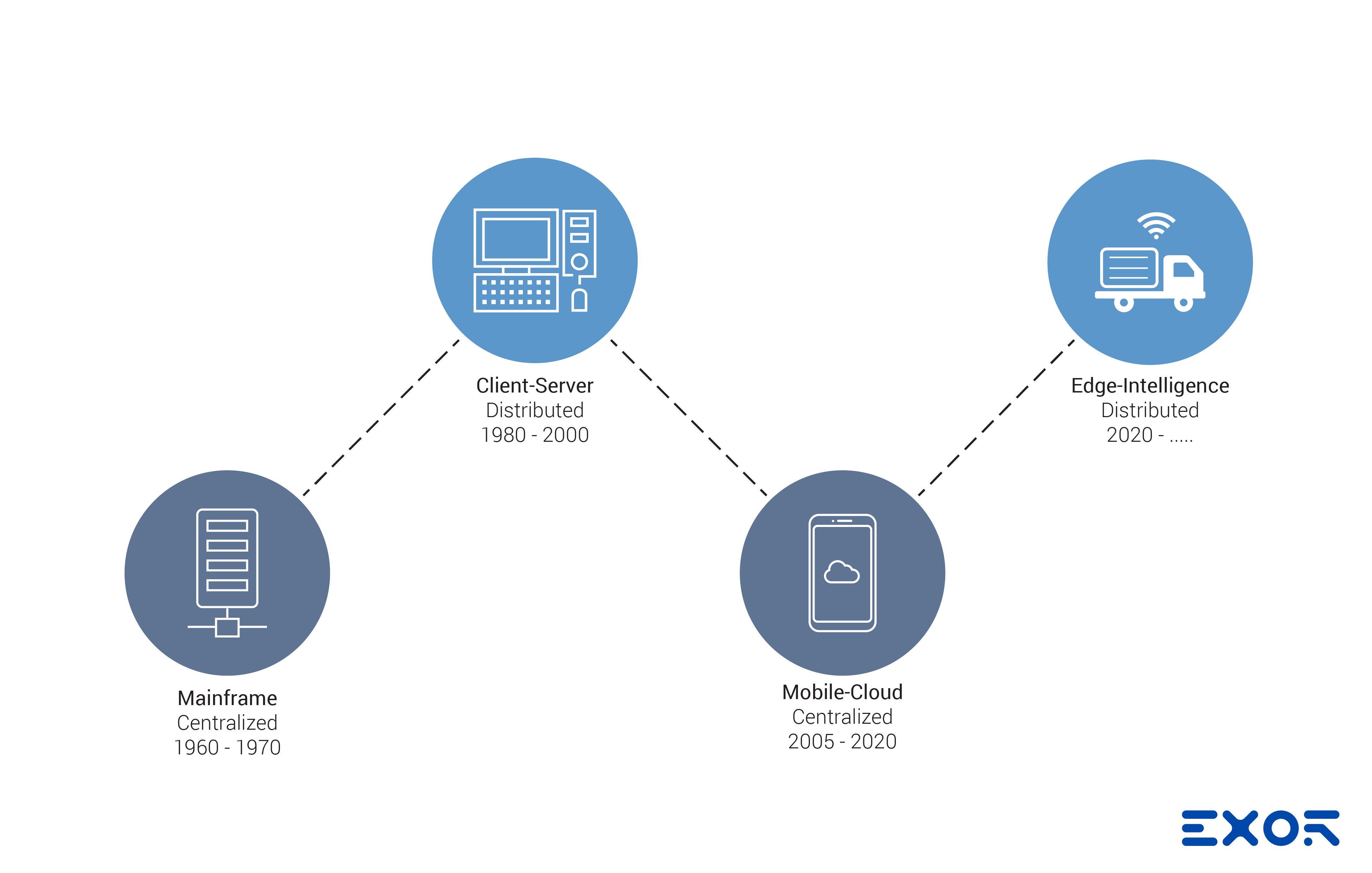 What Is Industrial Edge Computing and Why Is It Important?